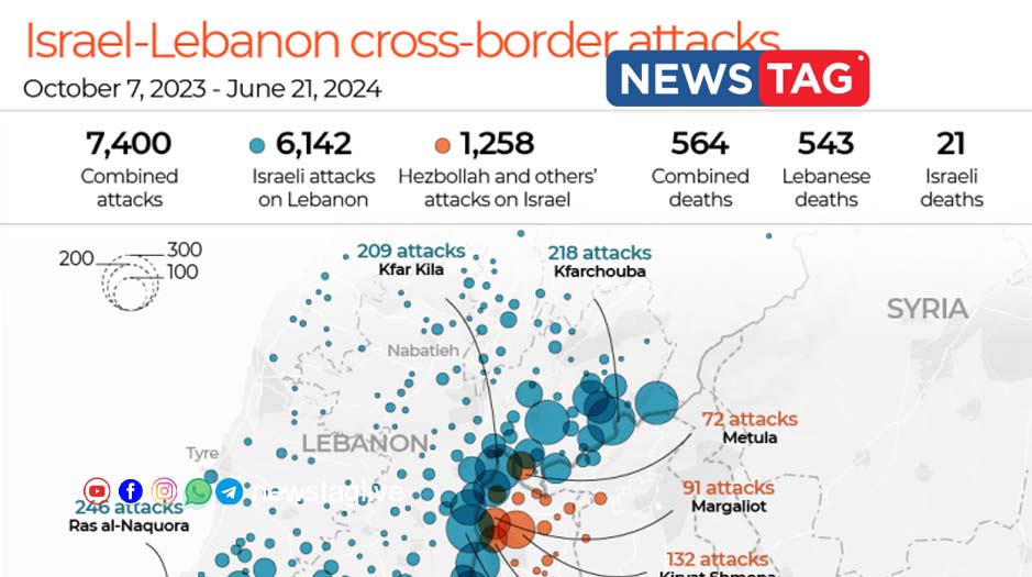 Israel Lebanon cross border attack