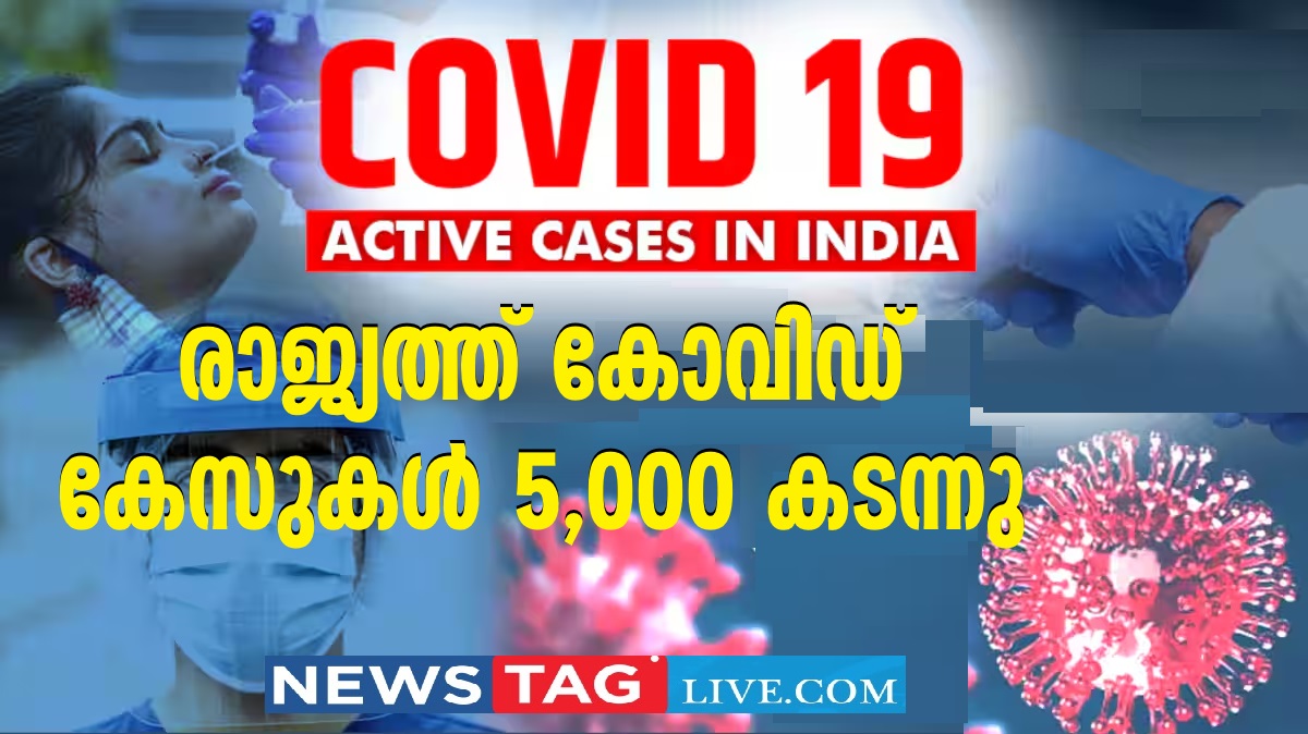 Covid cases in India