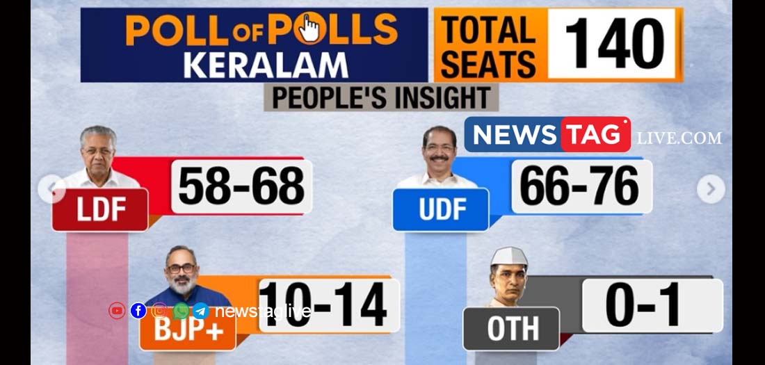 kerala exit poll 2026